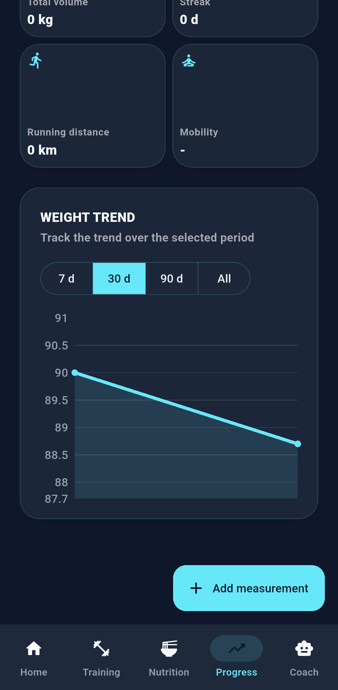 Proge progress graph